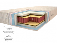 Матрац Premium Тропік Люкс Pocket Spring 110х190х24 см