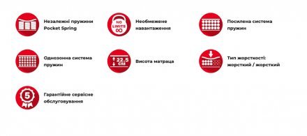 Матрац пружинний Маттерхорн 95х190х22,5 см