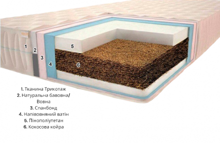 Матрац Комфорт H20 ​​К7 Плюс 90х200х20 см