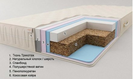 Матрац Комфорт H14 K1 Плюс 75х160х14 см