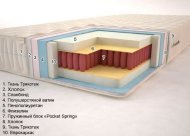 Матрац Класік Premium Max 115х200х20 см