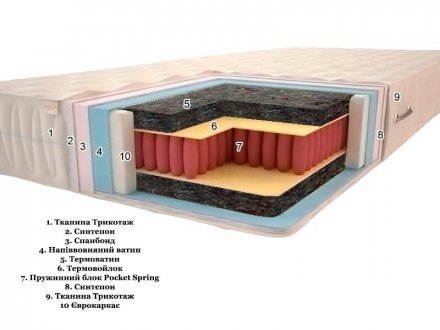 Матрац Premium Класік Soft Pocket Spring 60х170х20 см