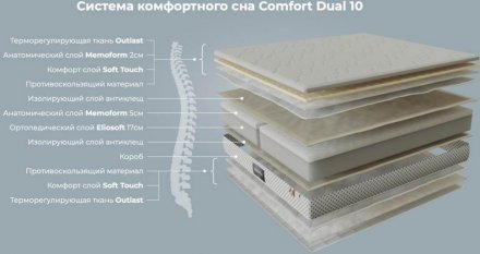 Матрац Comfort Dual 10 200х210х25 см
