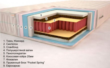 Матрац Татос (Pocket Spring) 70х190х23 см