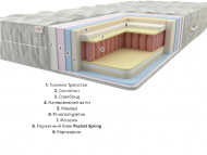 Матрас Premium Ямайка Pocket Spring 140х180х26 см