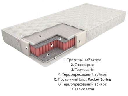 Матрас Eko line-1 Pocket Spring 80x190x20 см