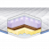Матрац топпер Memory Cocos Massage 110х195х7 см