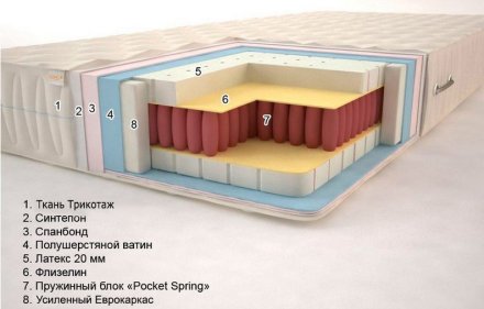 Матрац Магнолія (Pocket Spring) 90х190х19 см