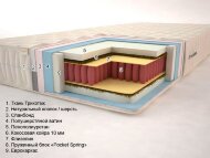 Матрац Premium Тропік Плюс Pocket Spring 130х190х22 см Матрац Premium Тропік Плюс Pocket Spring 130х190х22 см