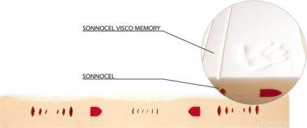 Ортопедический Матрас Dormisan Saturn Сатурн 195 х 80