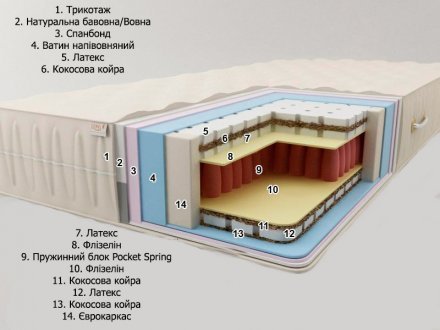 Матрац пружинний Майорка Плюс 180х190х25 см