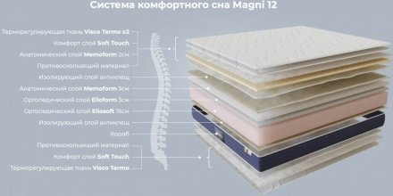 Матрац Magni 12 160х190х28 см Матрац Magni 12 160х190х28 см