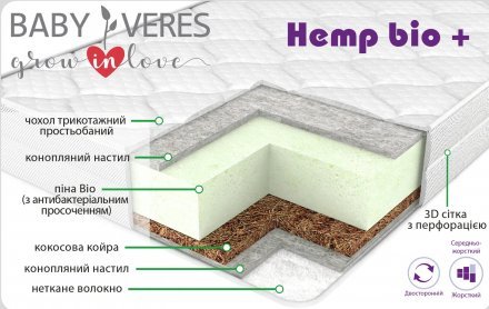 Матрац Baby Veres Hemp Bio+ 120х190х22 см 52.3333.05