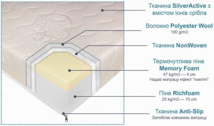 Матрац Комфорт Плюс 90х200х20 см (СМР151)