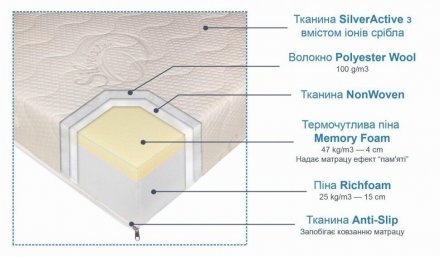 Матрац Комфорт Плюс 90х200х20 см (СМР151)