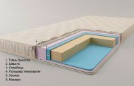 Матрац футон безпружинний Сицилія 190х220х10 см Матрац футон безпружинний Сицилія 190х220х10 см