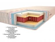 Матрац Premium Класік Pocket Spring 120х200х20 см Матрац Premium Класік Pocket Spring 120х200х20 см