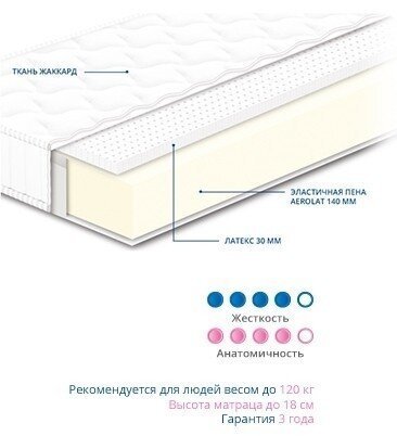 Матрац безпружинний Нео Latex 180х85х18 см