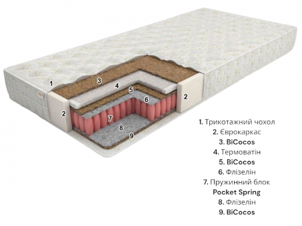 Матрас Eko line-2 Pocket Spring 110x220x21 см