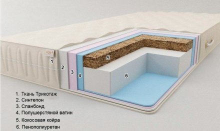 Матрац безпружинний Комфорт H12 К3 120х200х12 см