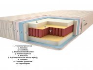 Матрац Premium Класік Люкс Pocket Spring 115х190х22 см