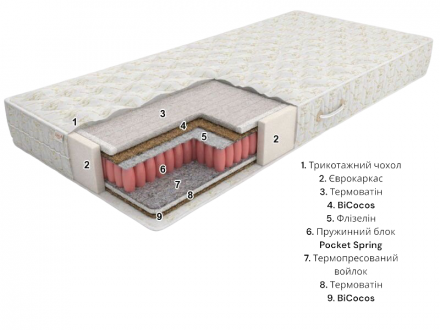 Матрас Eko line-7 Pocket Spring 110x220x22 см