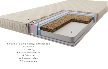 Матрац футон безпружинний Фіджі 160х220х9 см