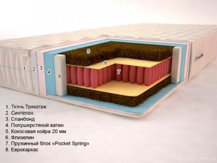 Матрац Premium Тропік-2 Pocket Spring 90х195х20 см