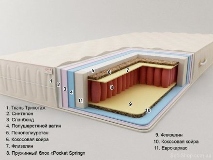 Матрац Premium Belize Pocket Spring 110x220x22 см Матрац Premium Belize Pocket Spring 110x220x22 см