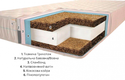 Матрац Комфорт H20 ​​К6 Плюс 180х190х20 см