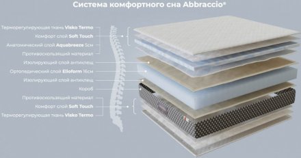 Матрац Abbraccio 120х190х25 см Матрац Abbraccio 120х190х25 см