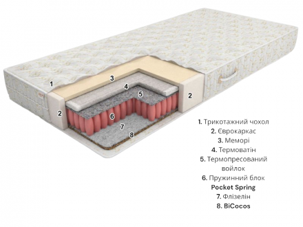 Матрас Eko line-6 ​​​​Pocket Spring 90x170x21 см