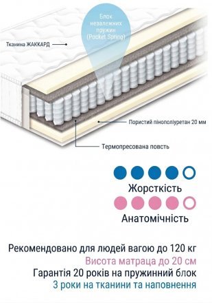 Матрац пружинний Чемпіон Lux 90х220х20 см