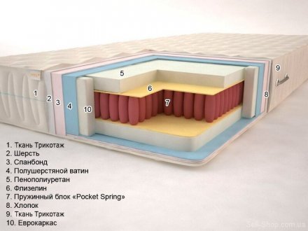 Матрац Premium Season Pocket Spring 110x220x22 см