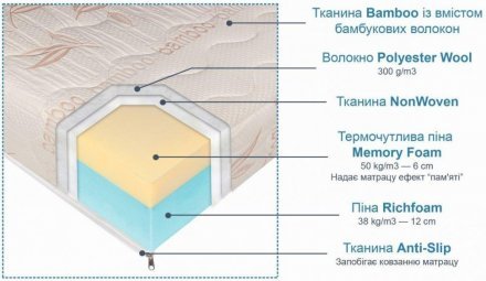 Матрац Люкс 160x200х20 см (CMP033)
