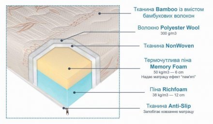 Матрац Люкс 160x200х20 см (CMP033)