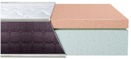 Матрац Bionic Soft Comfort 70х180х21 см