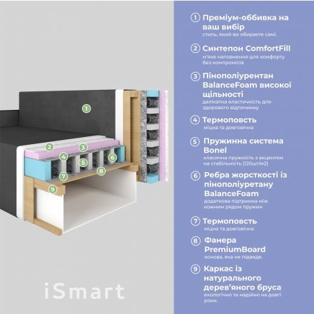 Кутовий диван ортопедичний iSmart MORRO Maxi єврокнижка 205x149 см (матрац Gold) бежевий Laura 5 (ISM-051366)