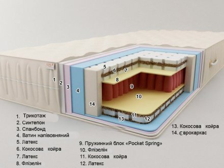 Матрац пружинний Майорка 85х190х25 см