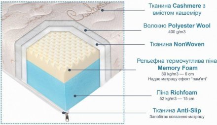 Матрас Элит 140x200х22 см (CMP022)