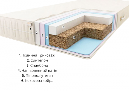 Матрац безпружинний Комфорт H12 K1 90х160х12 см