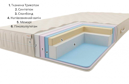 Матрац безпружинний Комфорт H20 ​​К2 120х200х20 см