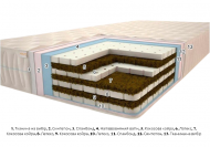 Матрац Бора-Бора Гранд 150х190х18 см Матрац Бора-Бора Гранд 150х190х18 см
