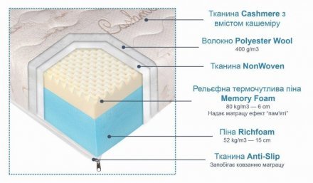 Матрас Элит 90x200х22 см (CMP021) Матрас Элит 90x200х22 см (CMP021)