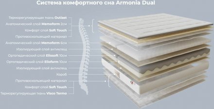 Матрац Armonia Memoform Dual 200х220х32 см Матрац Armonia Memoform Dual 200х220х32 см