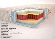 Матрац Verbena (Pocket Spring) 70х190х19 см Матрац Verbena (Pocket Spring) 70х190х19 см