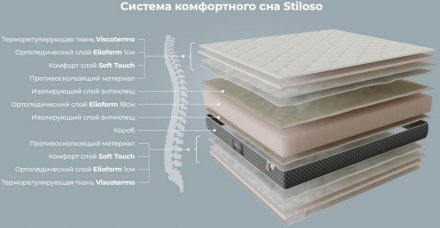 Матрац Stiloso 90х190х20 см