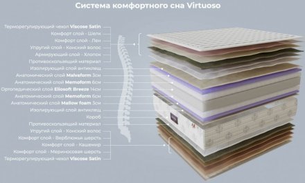 Матрац Virtuoso 160х200х40 см Матрац Virtuoso 160х200х40 см