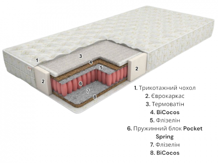 Матрас Eko line-4 Pocket Spring 70х190х21 см