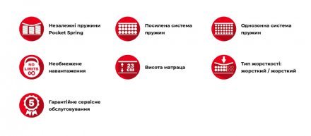 Матрац пружинний Монблан 160х200х23 см